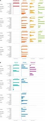 Morphometric Identification of Starch Granules From Archaeological Contexts: Diagnostic Characteristics of Seven Major North American Plant Families